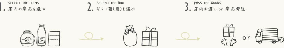 ギフト